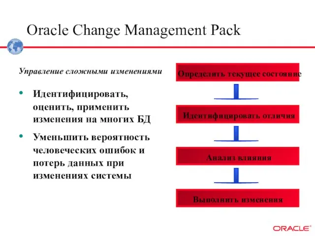 Oracle Change Management Pack Идентифицировать, оценить, применить изменения на многих БД Уменьшить