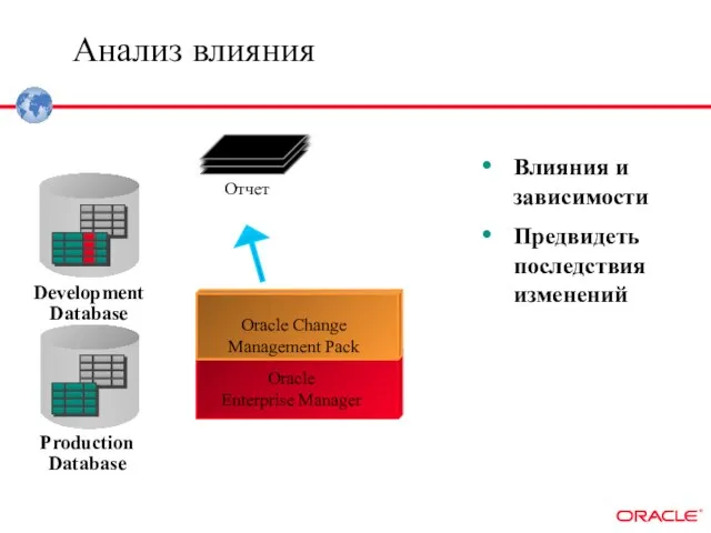 Анализ влияния Oracle Change Management Pack Oracle Enterprise Manager Scripts Production Database