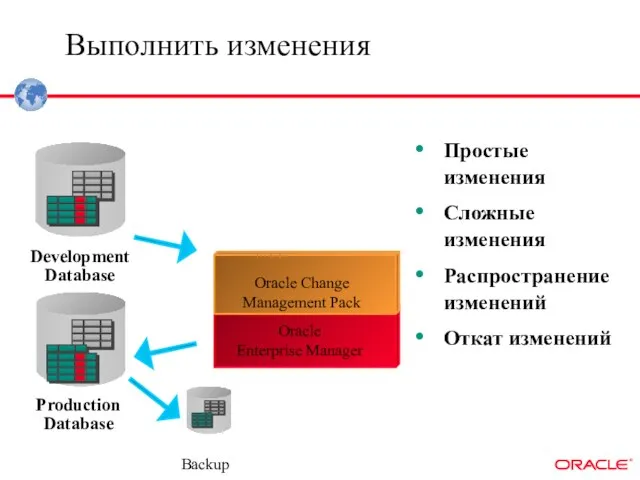 Выполнить изменения Простые изменения Сложные изменения Распространение изменений Откат изменений Oracle Change