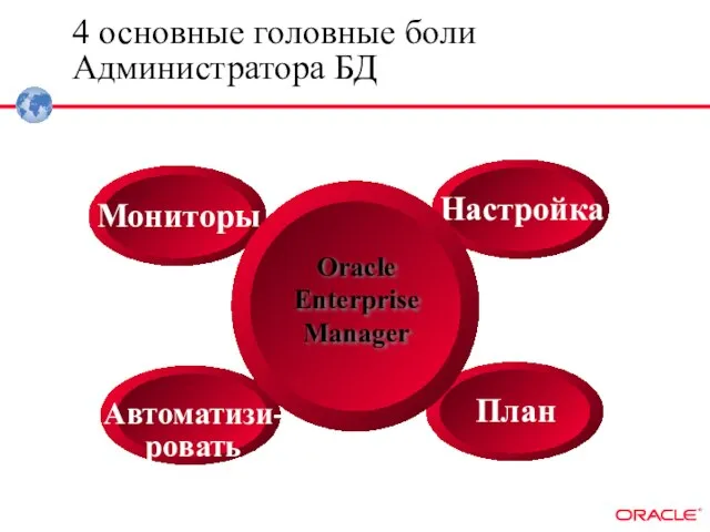 4 основные головные боли Администратора БД