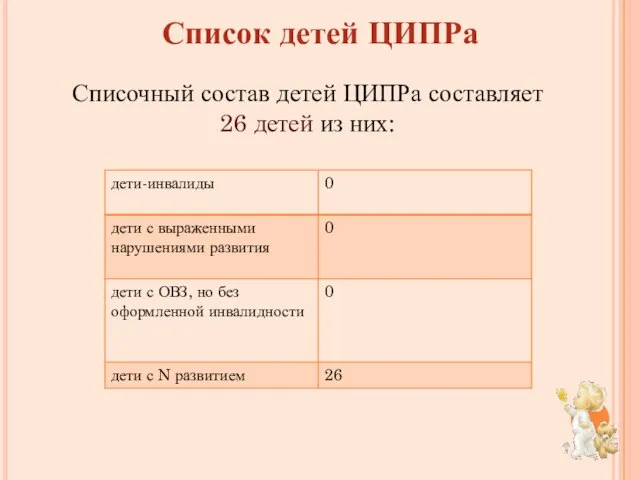 Список детей ЦИПРа Списочный состав детей ЦИПРа составляет 26 детей из них: