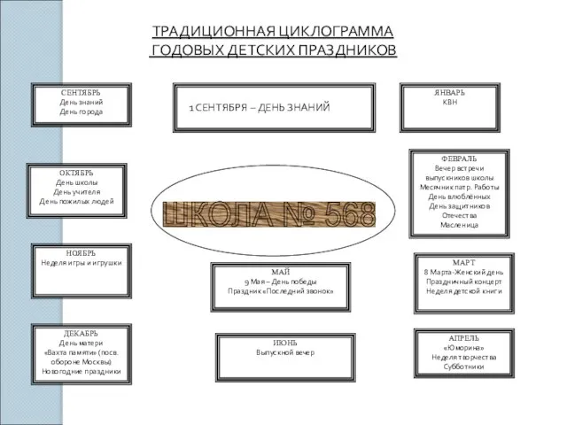 1 СЕНТЯБРЯ – ДЕНЬ ЗНАНИЙ МАЙ 9 Мая – День победы Праздник