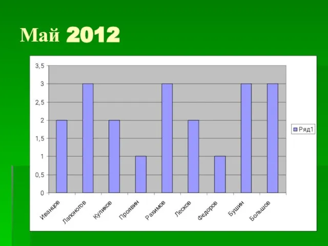 Май 2012