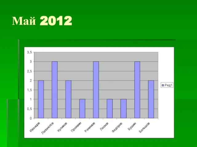 Май 2012