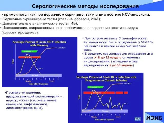 ИЭИБ Серологические методы исследования - применяются как при первичном скрининге, так и