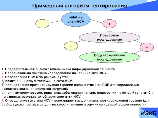 ИЭИБ 1. Предварительная оценка степень риска инфицирования пациента. 2. Первоначально показано исследование