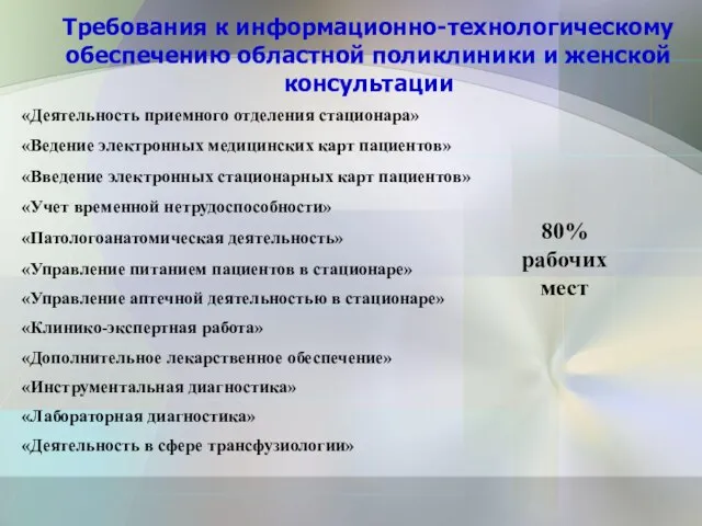 Требования к информационно-технологическому обеспечению областной поликлиники и женской консультации 80% рабочих мест