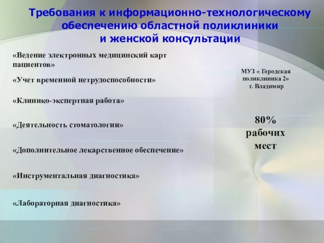 Требования к информационно-технологическому обеспечению областной поликлиники и женской консультации МУЗ « Городская