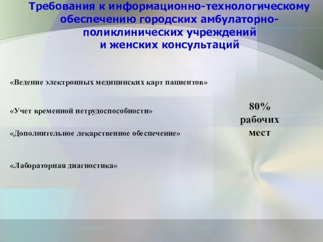 Требования к информационно-технологическому обеспечению городских амбулаторно-поликлинических учреждений и женских консультаций 80% рабочих мест