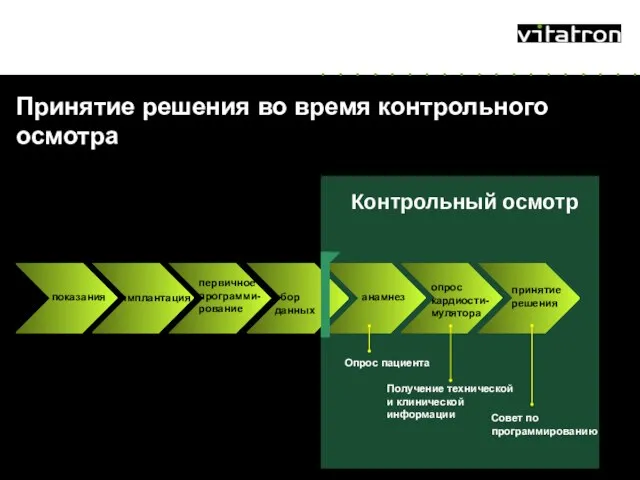 August 13, 2023 Принятие решения во время контрольного осмотра Контрольный осмотр показания