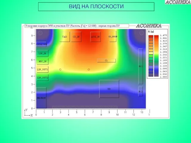 ВИД НА ПЛОСКОСТИ