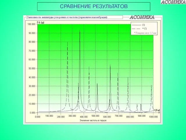 СРАВНЕНИЕ РЕЗУЛЬТАТОВ