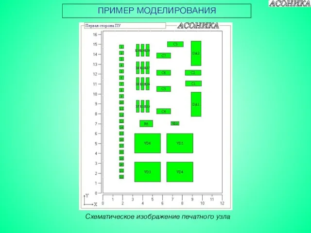 ПРИМЕР МОДЕЛИРОВАНИЯ Схематическое изображение печатного узла