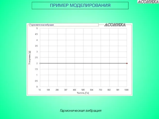 ПРИМЕР МОДЕЛИРОВАНИЯ Гармоническая вибрация