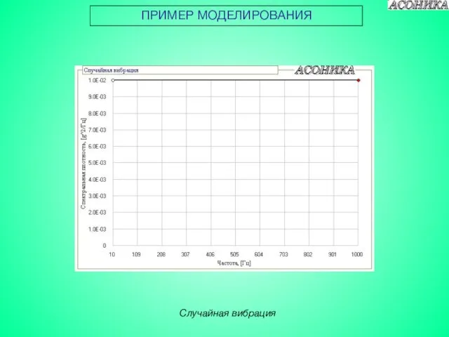 ПРИМЕР МОДЕЛИРОВАНИЯ Случайная вибрация