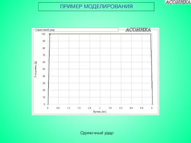 ПРИМЕР МОДЕЛИРОВАНИЯ Одиночный удар