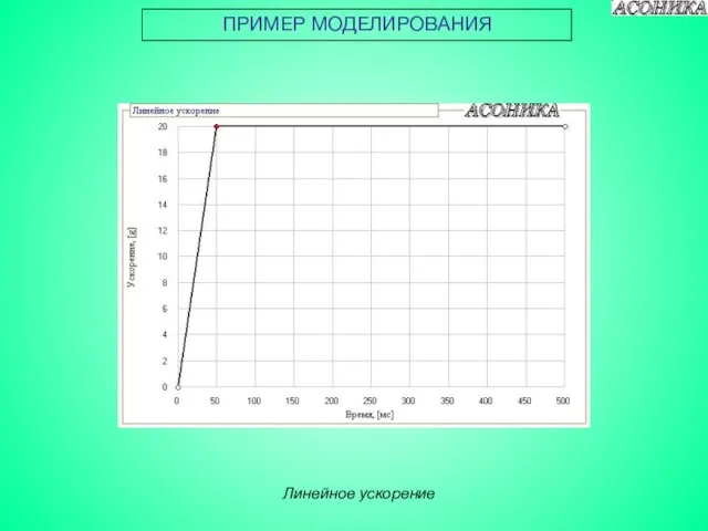 ПРИМЕР МОДЕЛИРОВАНИЯ Линейное ускорение