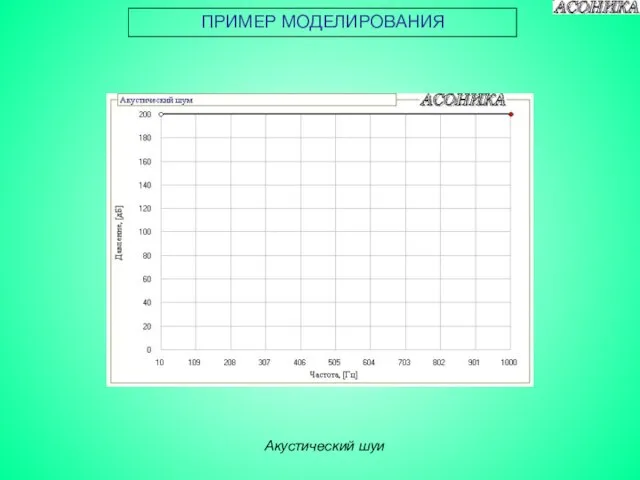 ПРИМЕР МОДЕЛИРОВАНИЯ Акустический шуи