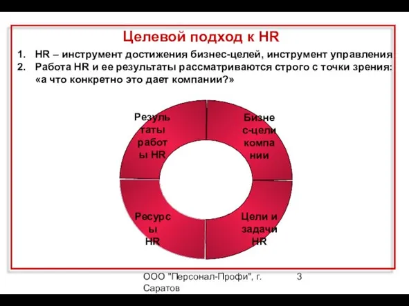 ООО "Персонал-Профи", г.Саратов Целевой подход к HR HR – инструмент достижения бизнес-целей,