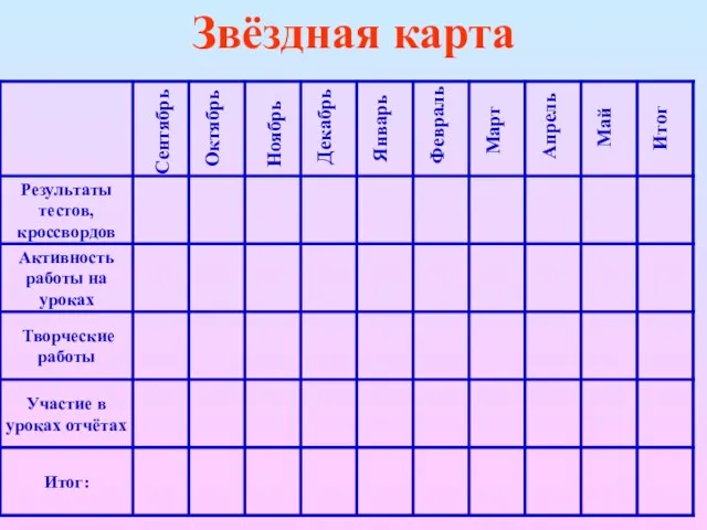 Звёздная карта Сентябрь Октябрь Ноябрь Декабрь Январь Февраль Март Апрель Май Итог