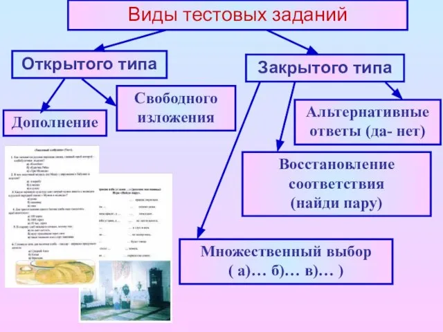 Виды тестовых заданий Открытого типа Закрытого типа Дополнение Свободного изложения Альтернативные ответы