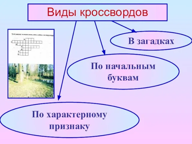 Виды кроссвордов В загадках По начальным буквам По характерному признаку