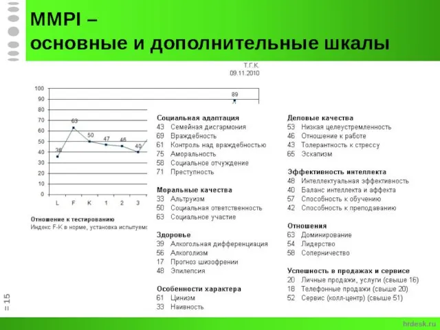 MMPI – основные и дополнительные шкалы = hrdesk.ru