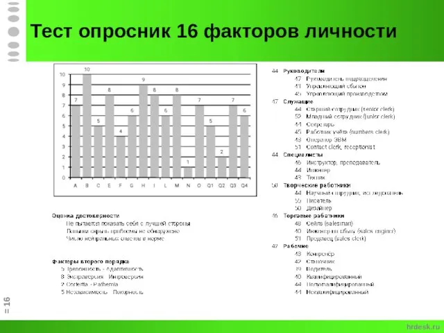 Тест опросник 16 факторов личности = hrdesk.ru