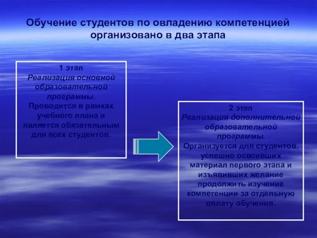 Обучение студентов по овладению компетенцией организовано в два этапа 1 этап Реализация