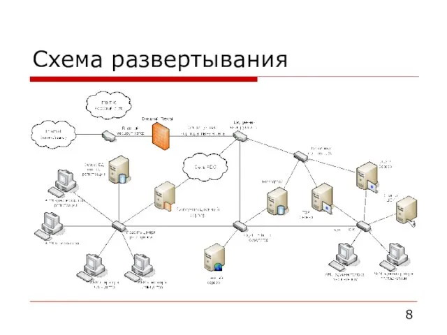 Схема развертывания