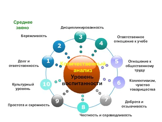 Методика определения уровня воспитанности Н.П. Капустина Бережливость 2 4 Ответственное отношение к