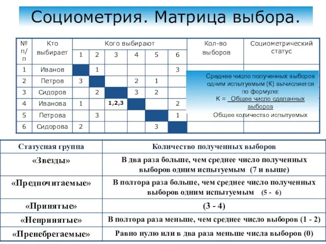 Социометрия. Матрица выбора. Среднее число полученных выборов одним испытуемым (К) вычисляется по