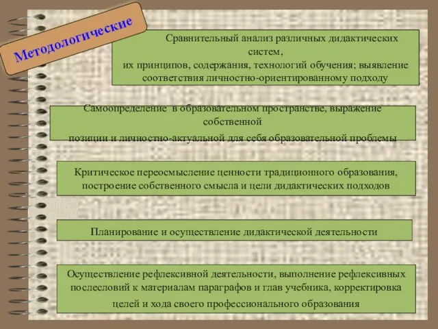 Сравнительный анализ различных дидактических систем, их принципов, содержания, технологий обучения; выявление соответствия