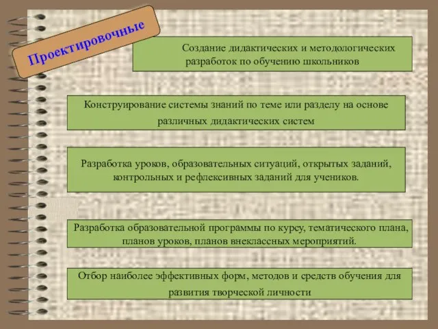 Создание дидактических и методологических разработок по обучению школьников Проектировочные Конструирование системы знаний