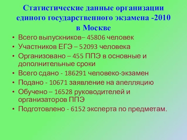 Статистические данные организации единого государственного экзамена -2010 в Москве Всего выпускников– 45806