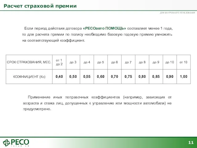 Расчет страховой премии Применение иных поправочных коэффициентов (например, зависящих от возраста и