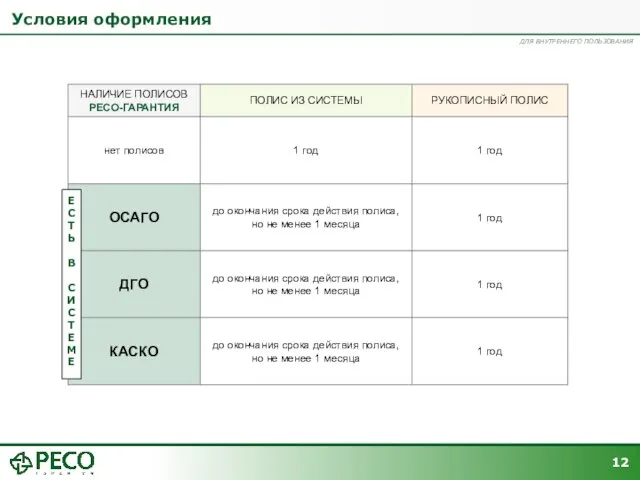 Условия оформления Е С Т Ь В С И С Т Е М Е