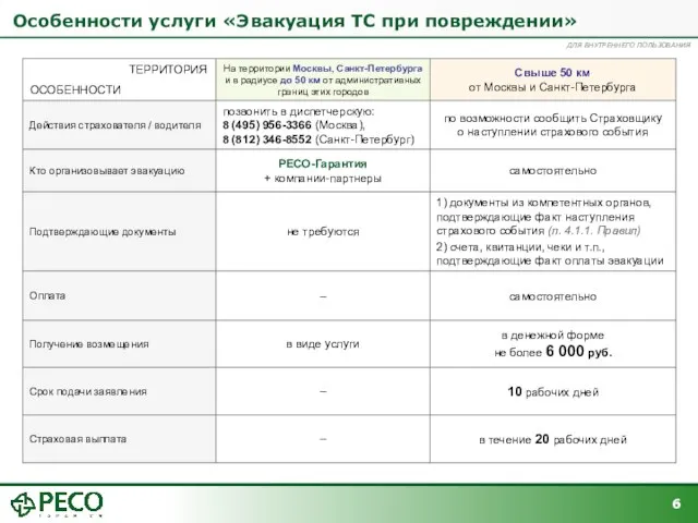 Особенности услуги «Эвакуация ТС при повреждении» ОСОБЕННОСТИ ТЕРРИТОРИЯ