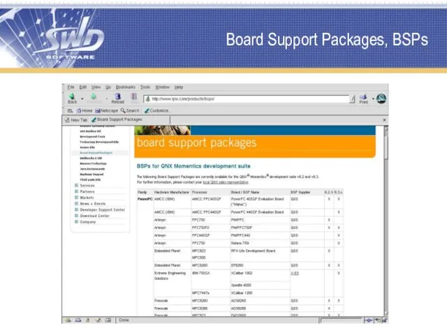 Board Support Packages, BSPs
