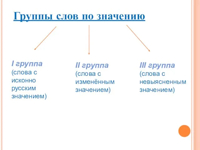 Группы слов по значению I группа (слова с исконно русским значением) II