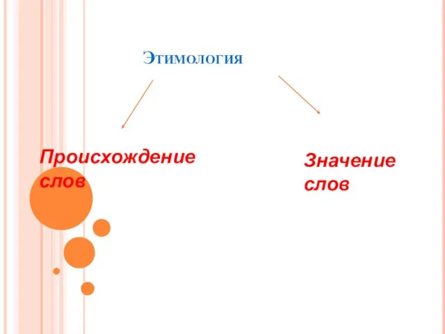 Этимология Происхождение слов Значение слов