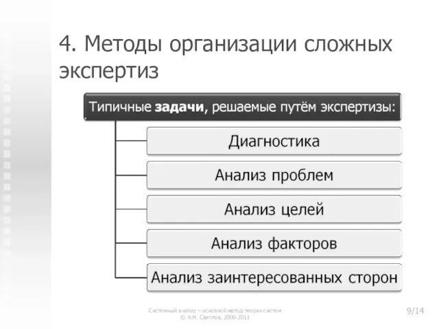 4. Методы организации сложных экспертиз Системный анализ – основной метод теории систем