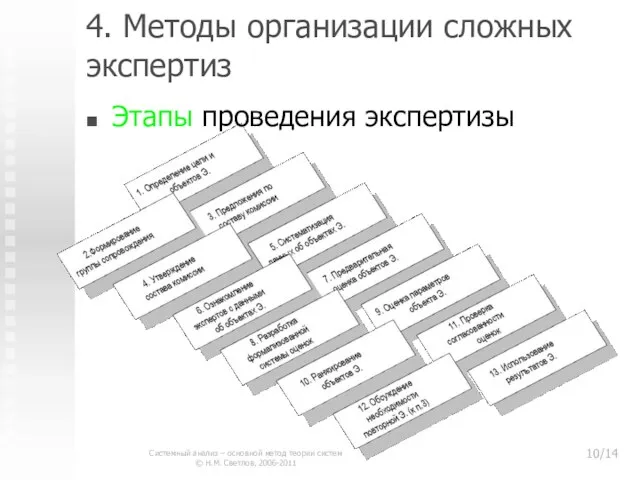 4. Методы организации сложных экспертиз Этапы проведения экспертизы Системный анализ – основной