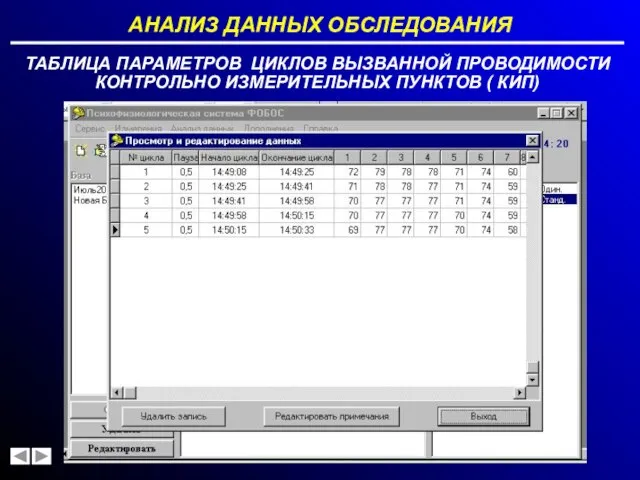 АНАЛИЗ ДАННЫХ ОБСЛЕДОВАНИЯ ТАБЛИЦА ПАРАМЕТРОВ ЦИКЛОВ ВЫЗВАННОЙ ПРОВОДИМОСТИ КОНТРОЛЬНО ИЗМЕРИТЕЛЬНЫХ ПУНКТОВ ( КИП)