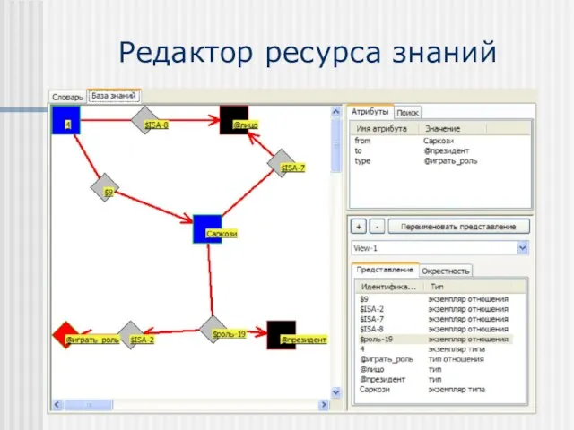 Редактор ресурса знаний