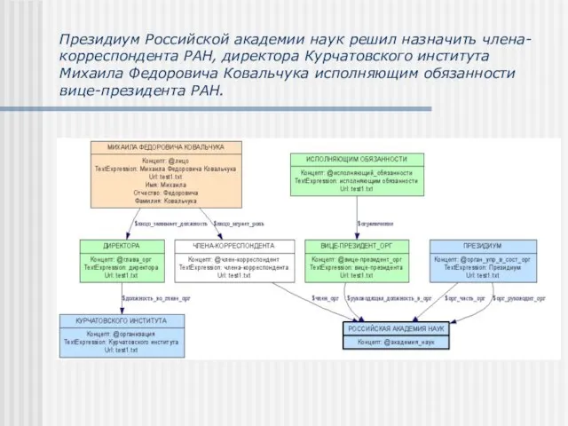 Президиум Российской академии наук решил назначить члена-корреспондента РАН, директора Курчатовского института Михаила