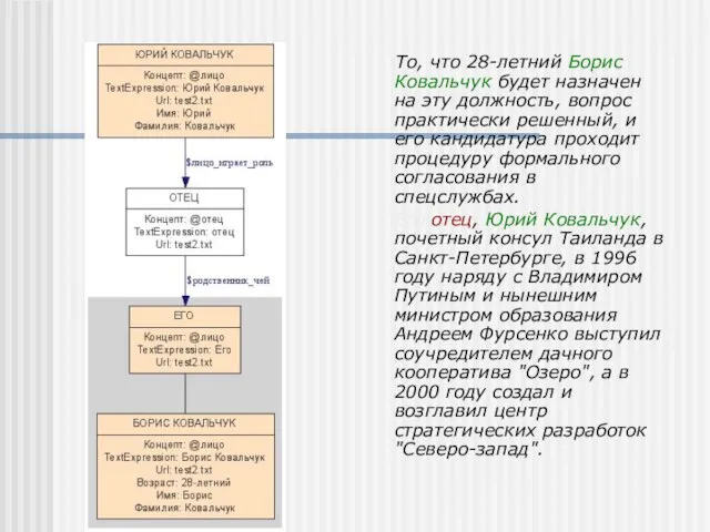 То, что 28-летний Борис Ковальчук будет назначен на эту должность, вопрос практически