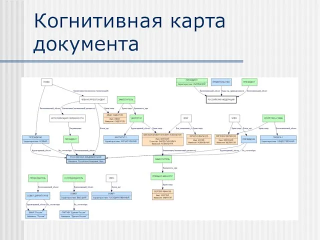 Когнитивная карта документа