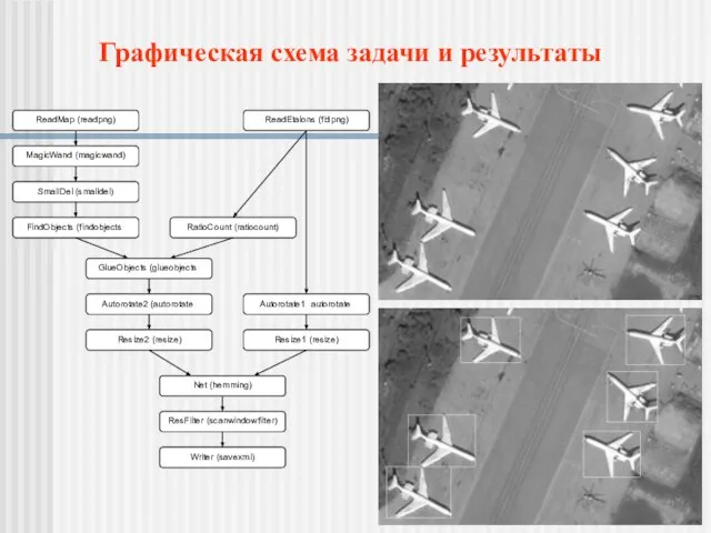 Графическая схема задачи и результаты