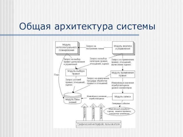 Общая архитектура системы